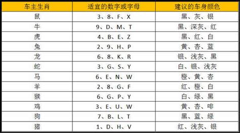 車牌 吉祥數字